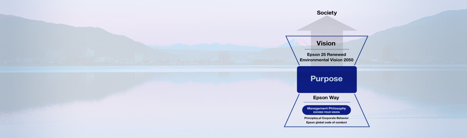 هدفنا المؤسسي