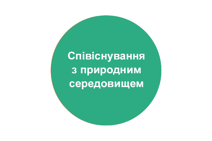 Співіснування з природним середовищем