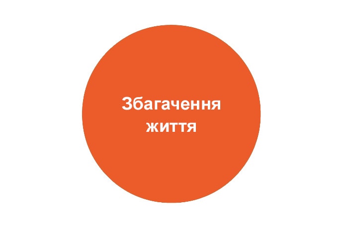 Збагачення життя