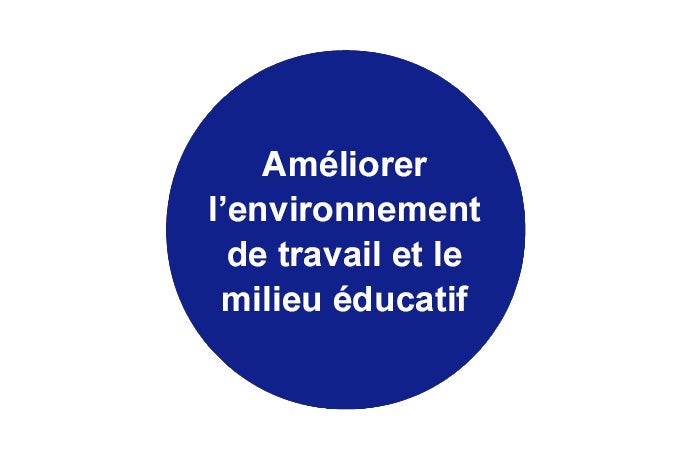 Améliorer l’environnement de travail et le milieu éducatif