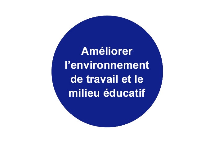 Améliorer l’environnement de travail et le milieu éducatif