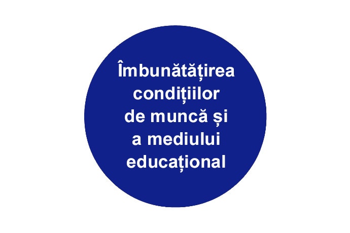 Îmbunătățirea condițiilor de muncă și a mediului educațional