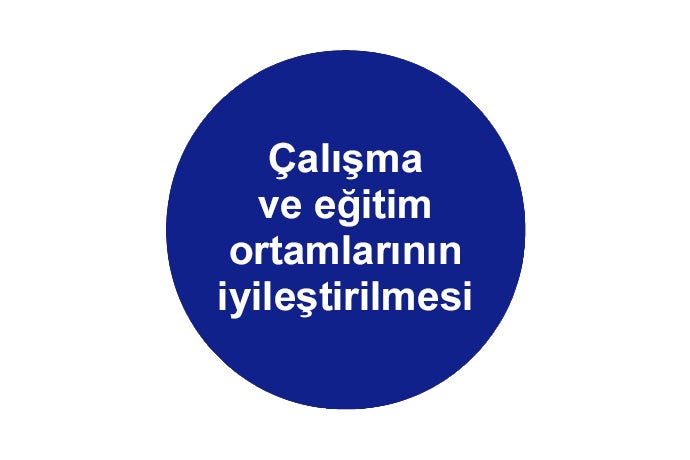 Çalışma ve eğitim ortamlarının iyileştirilmesi