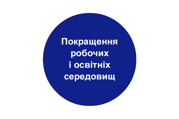 Покращення робочих і освітніх середовищ