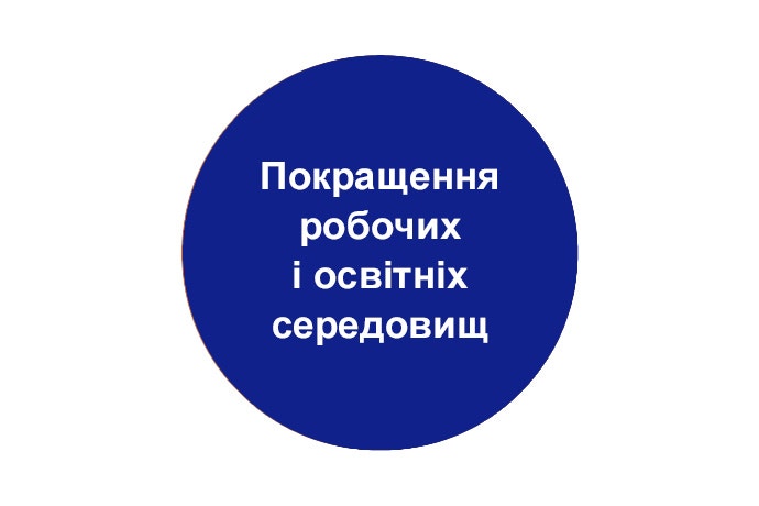 Покращення робочих і освітніх середовищ