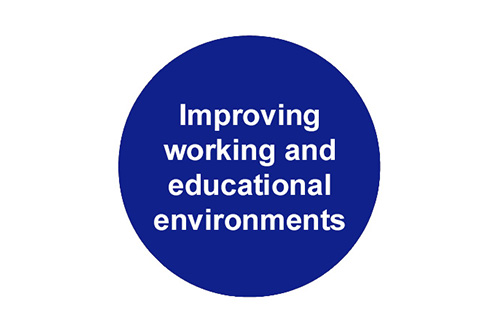 Improving working and educational environments