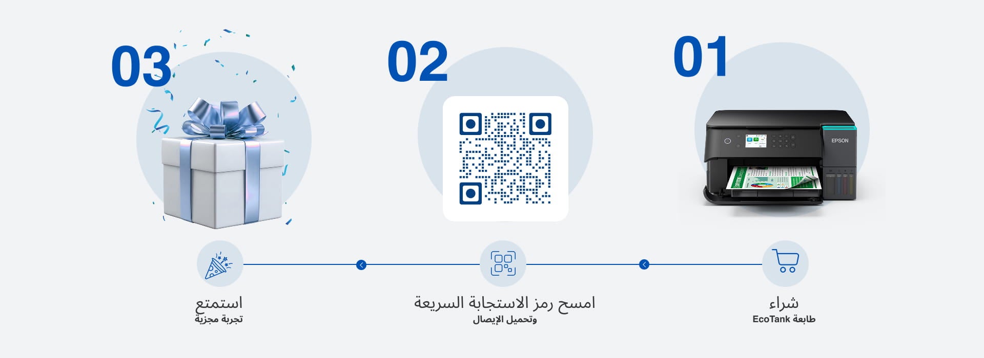 كيف تستفيد من العرض