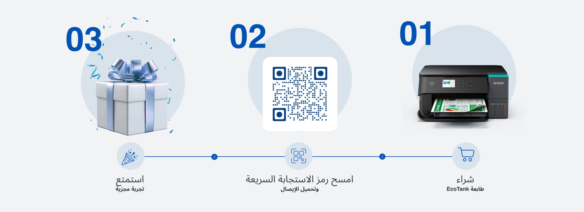 كيف يعمل
