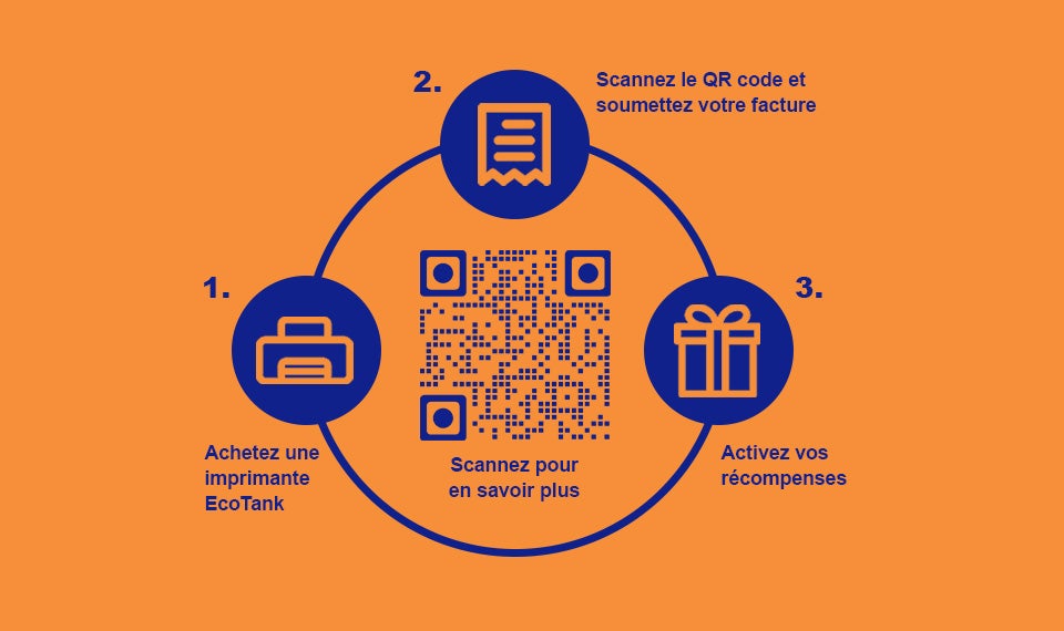 Étapes à suivre