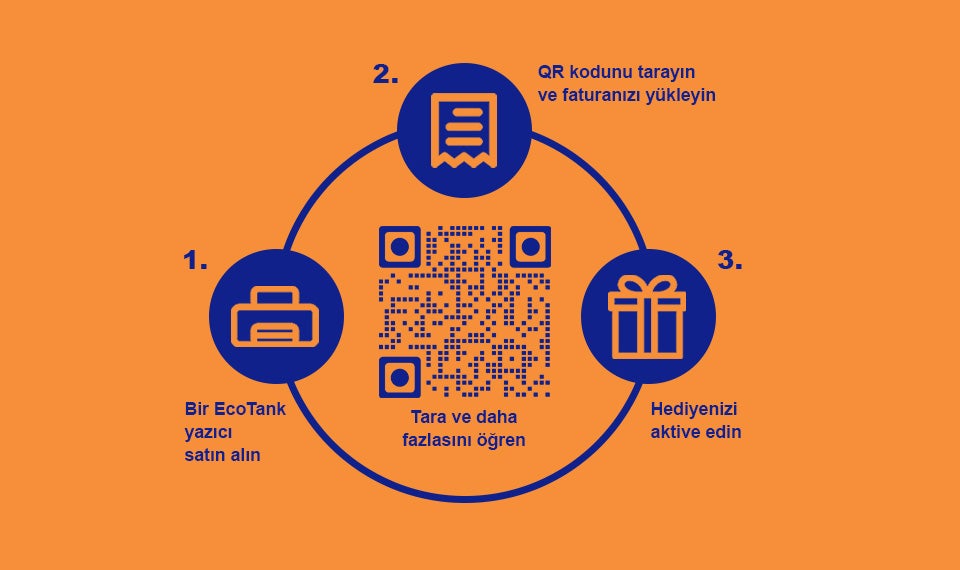 Kampanya adımları