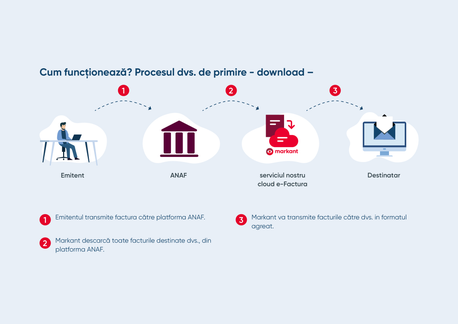 eInvoicing