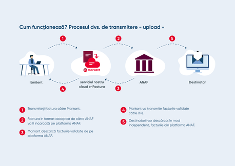 eInvoicing