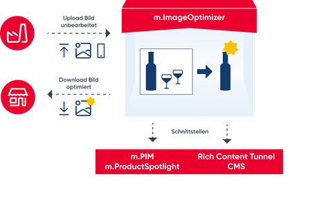 m.ImageOptimizer