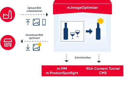 m.ImageOptimizer