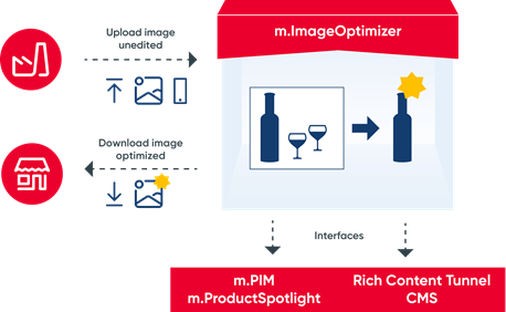 m.ImageOptimizer