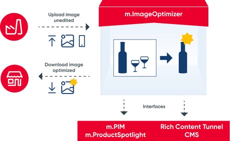 m.ImageOptimizer